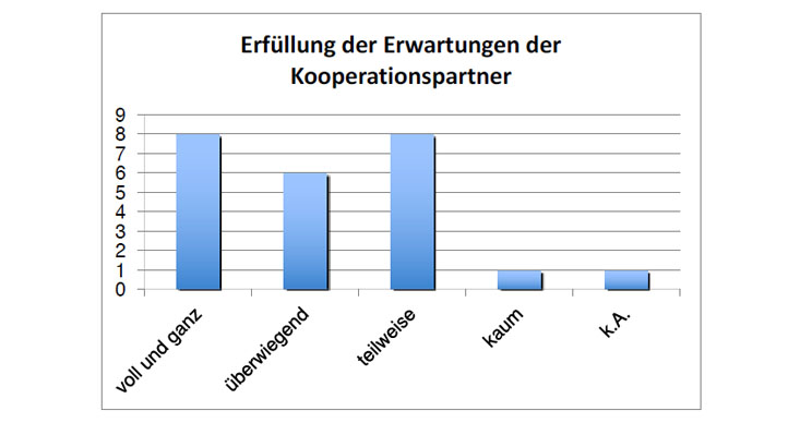 Wirkungsanalyse Vorschaubild Website